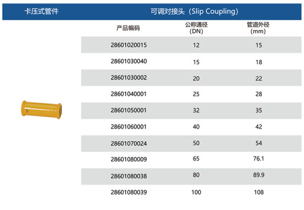 carbon steel slip coupling size